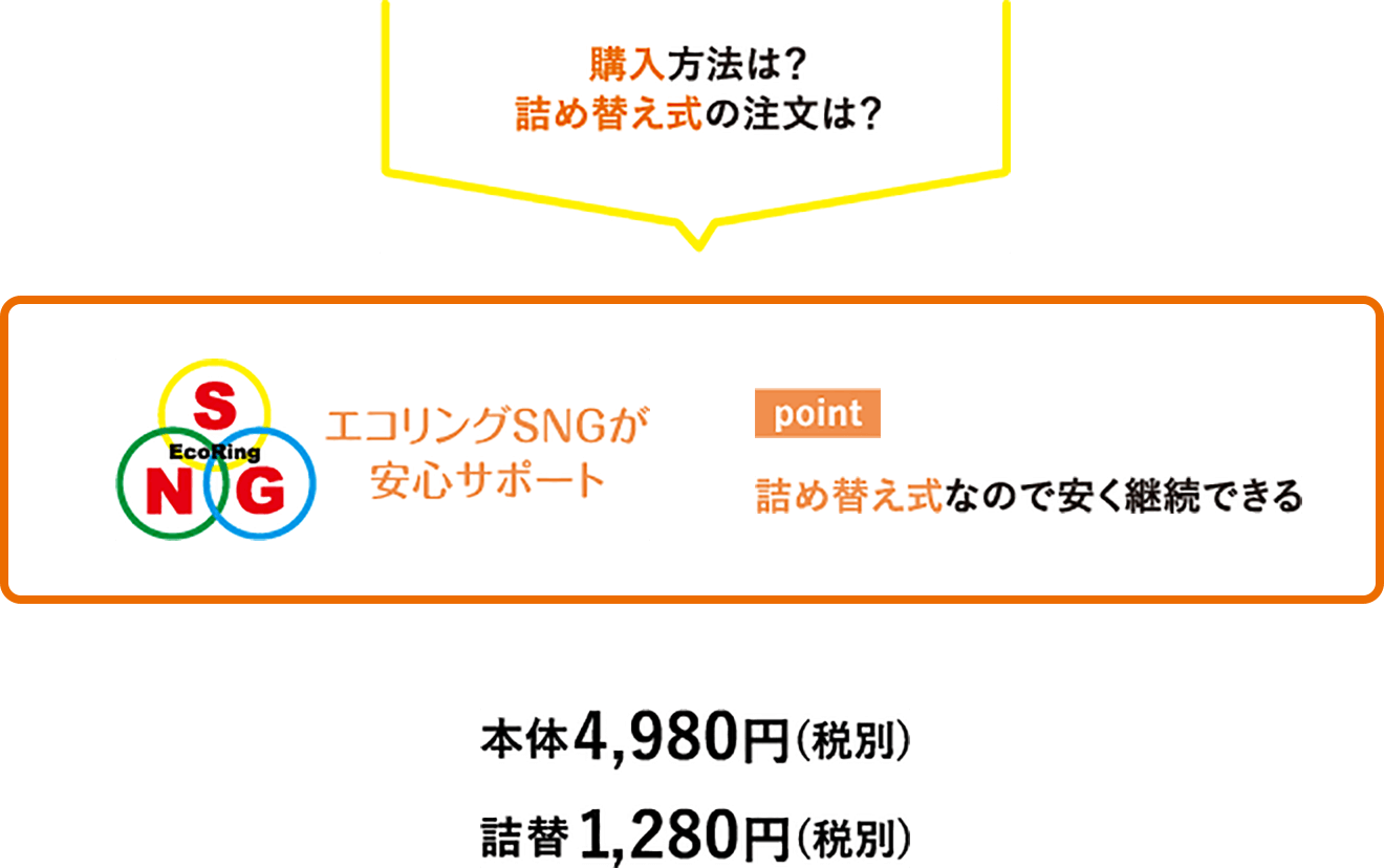 エコリングが安心サポート詰め替え式なので安く継続できる本体4,980円（税別）詰替1,280円（税別）